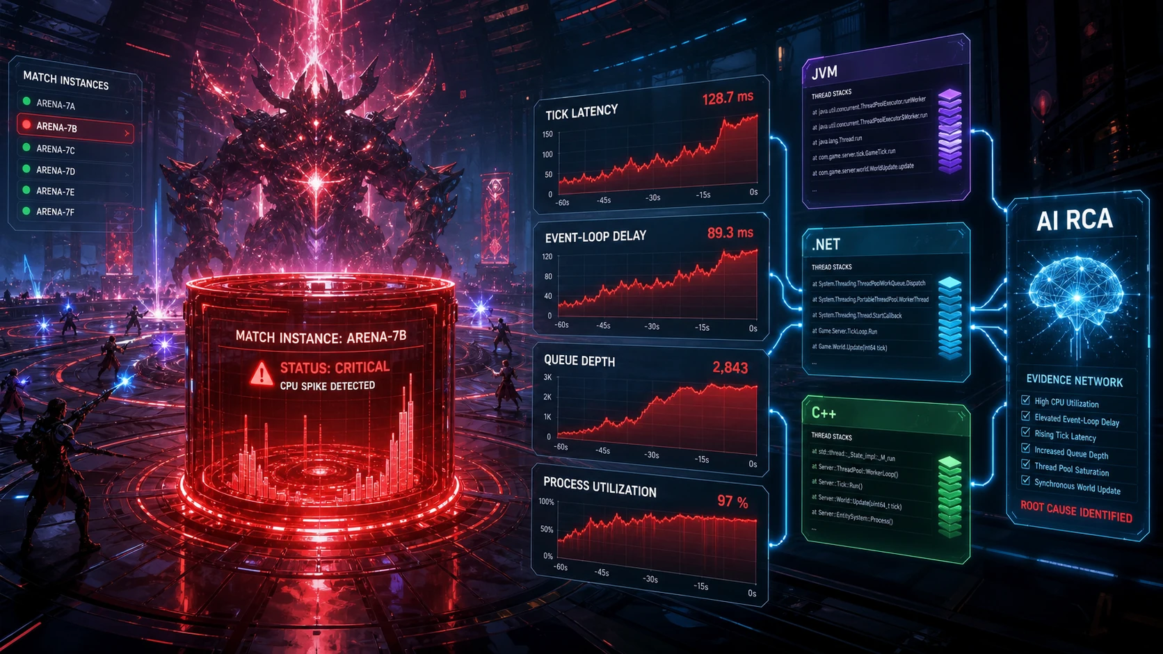 게임 서버 CPU 스파이크 자동 스레드 덤프 수집과 AI 근본 원인 분석(RCA) 썸네일