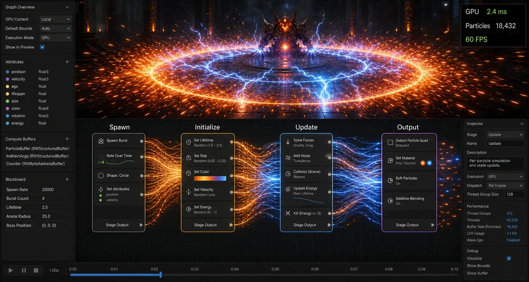 VFX Graph의 GPU Compute Buffer 데이터 흐름 구조