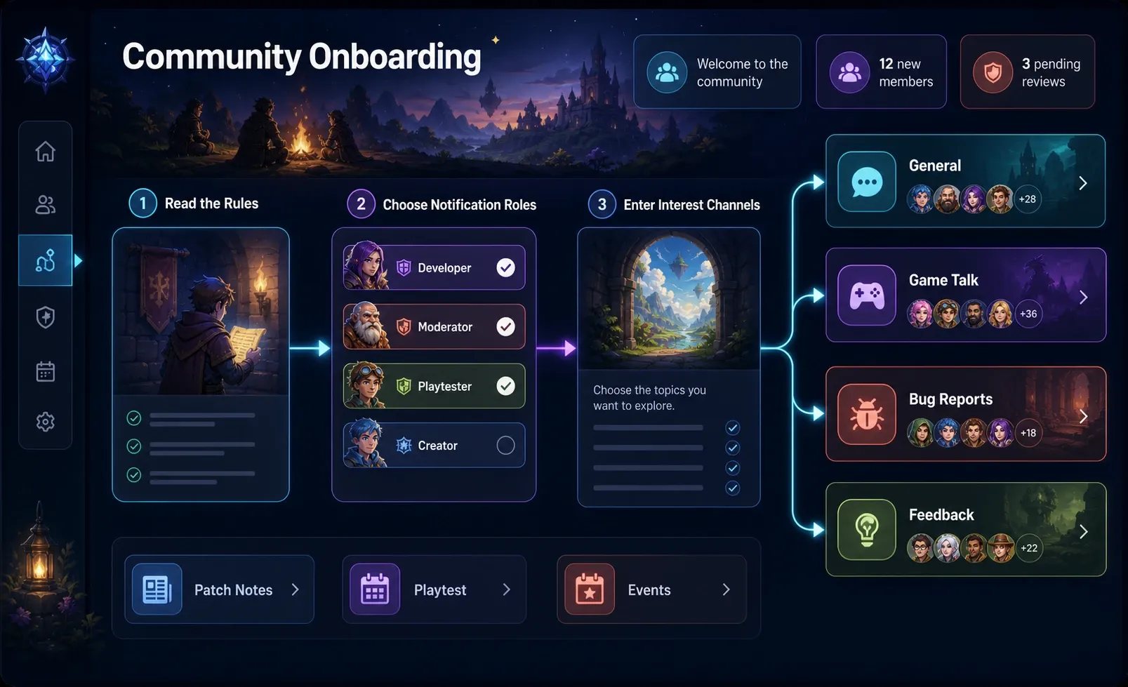 신규 회원이 규칙 확인, 역할 선택, 관심 채널 참여로 이동하는 Discord 온보딩 흐름